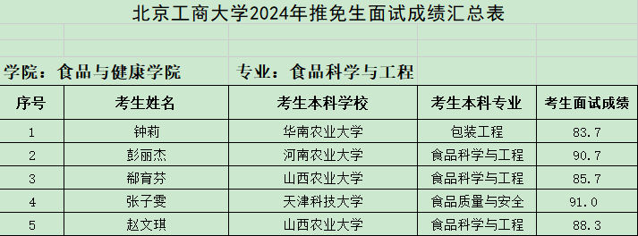 太阳成集团tyc122cc2024推免生成绩公示.png